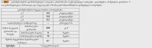 იყიდება, მიწა