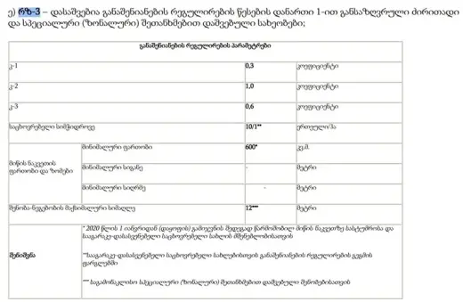 იყიდება, მიწა